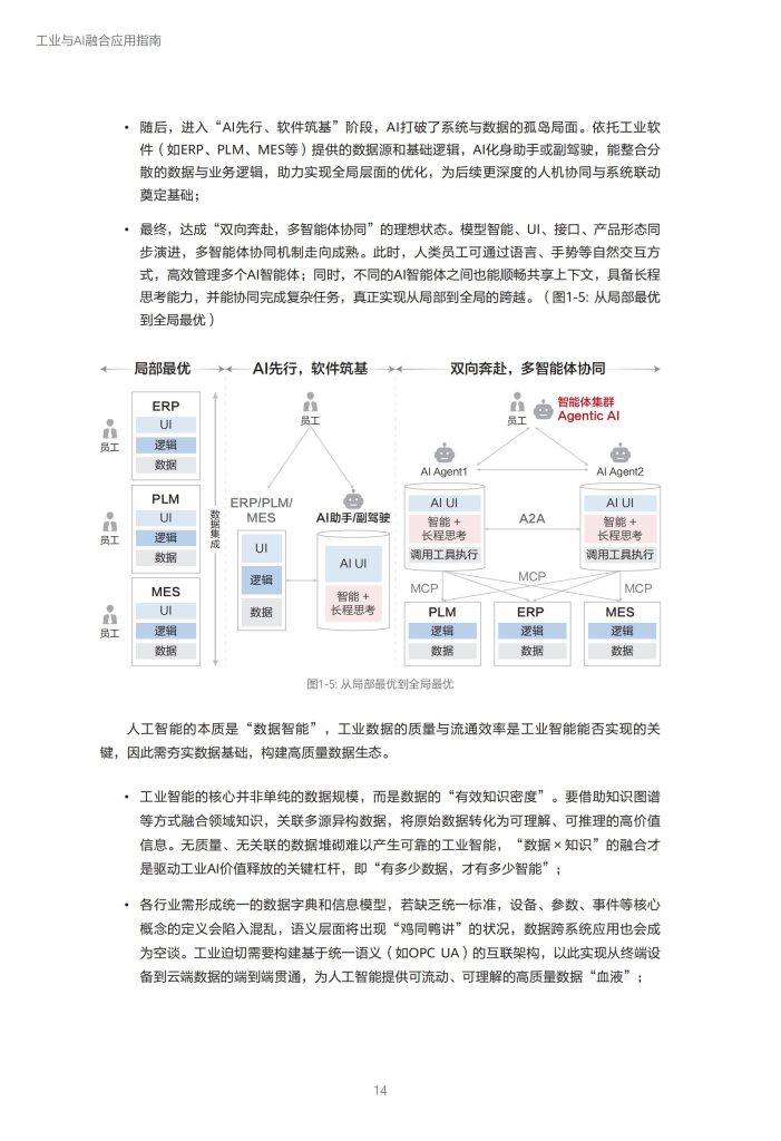 图片[7]-行业报告-《华为2025工业与AI融合应用指南》-行业报告集合