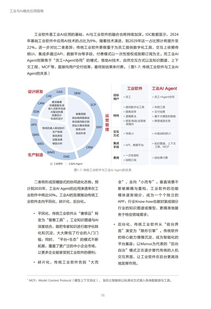 图片[9]-行业报告-《华为2025工业与AI融合应用指南》-行业报告集合