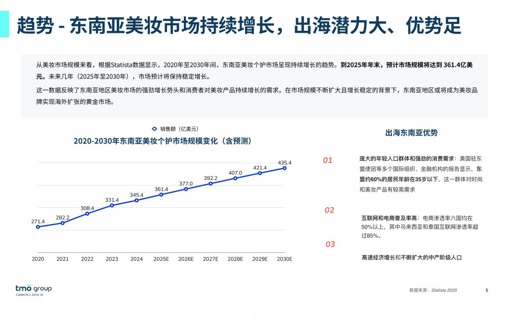 图片[5]-行业报告-《2025 东南亚美妆电商市场洞察：增长潜力与出海实战指南》-行业报告集合