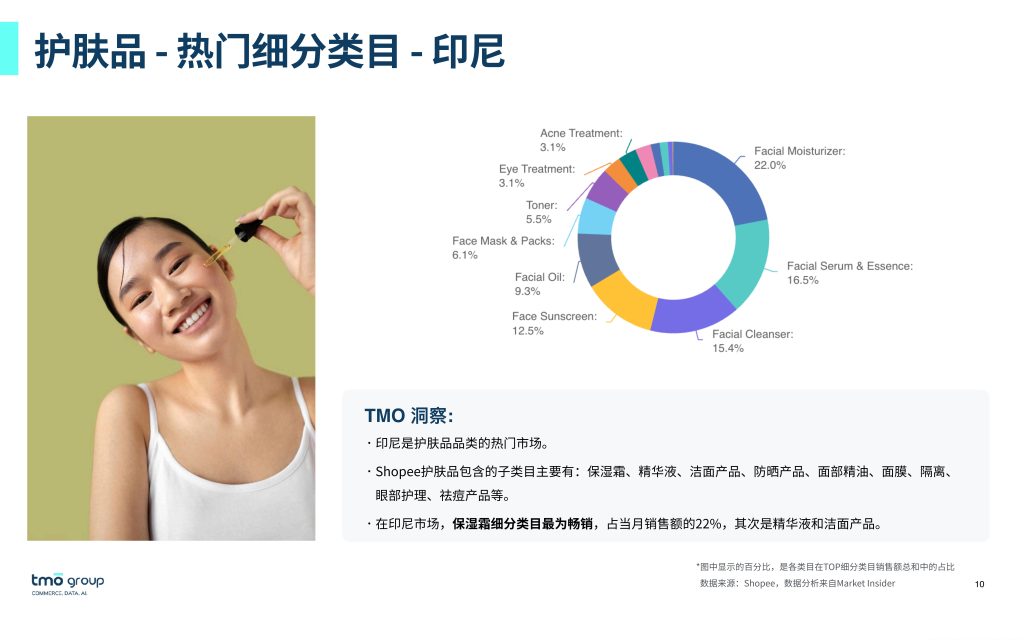 图片[8]-行业报告-《2025 东南亚美妆电商市场洞察：增长潜力与出海实战指南》-行业报告集合