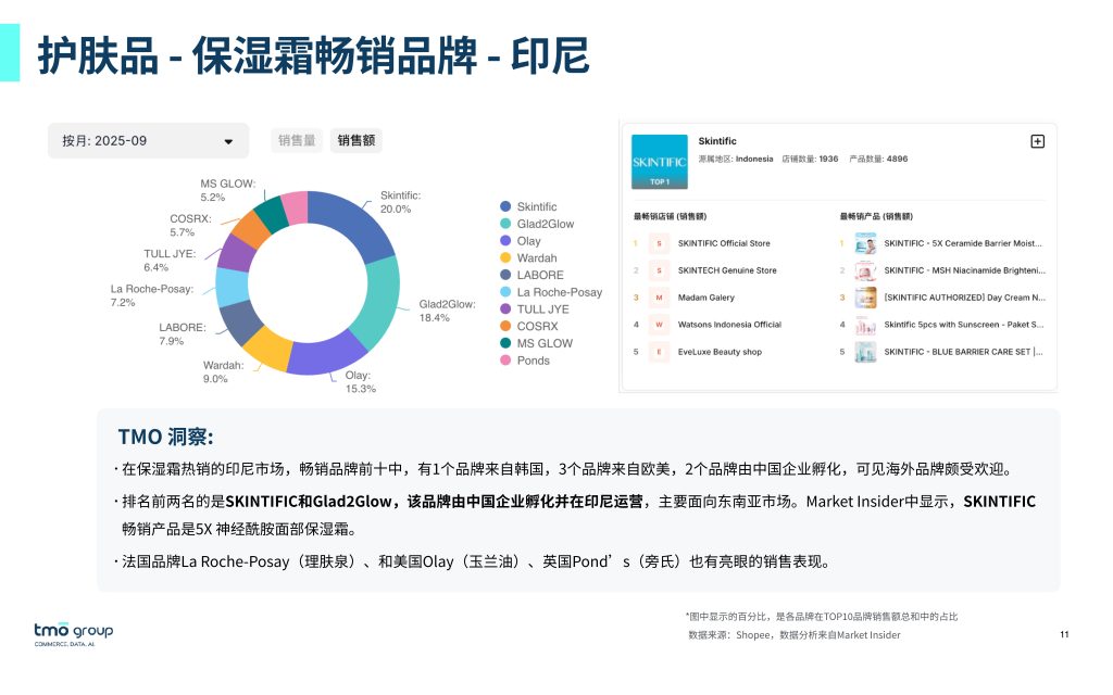图片[9]-行业报告-《2025 东南亚美妆电商市场洞察：增长潜力与出海实战指南》-行业报告集合