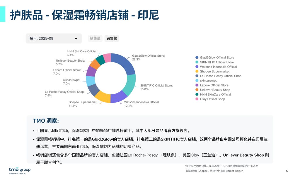 图片[10]-行业报告-《2025 东南亚美妆电商市场洞察：增长潜力与出海实战指南》-行业报告集合