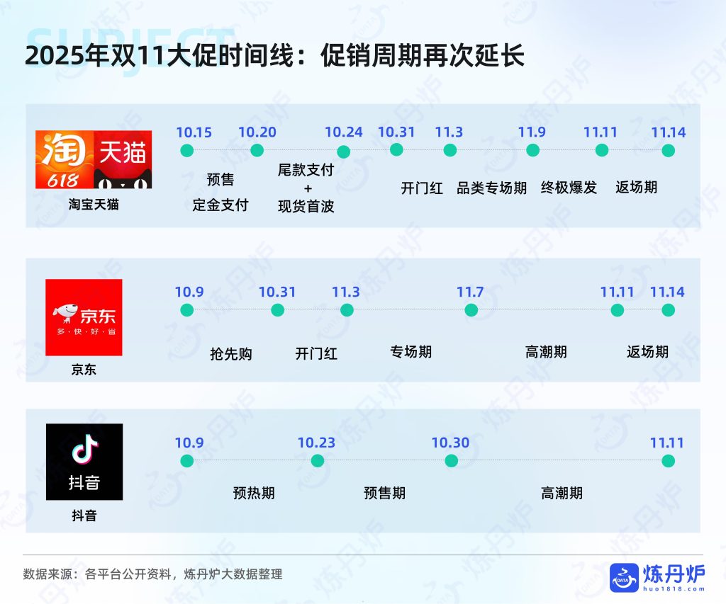 图片[3]-行业报告-《2025年双十一大促线上销售数据复盘报告》-行业报告集合