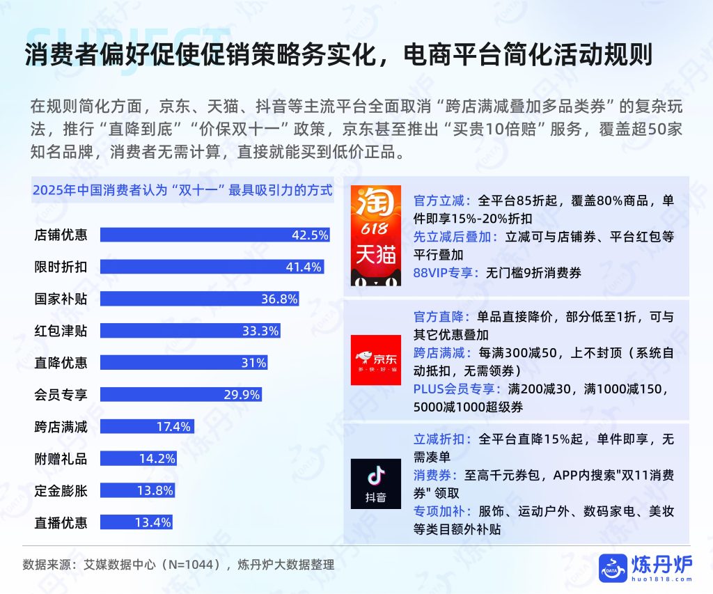 图片[4]-行业报告-《2025年双十一大促线上销售数据复盘报告》-行业报告集合