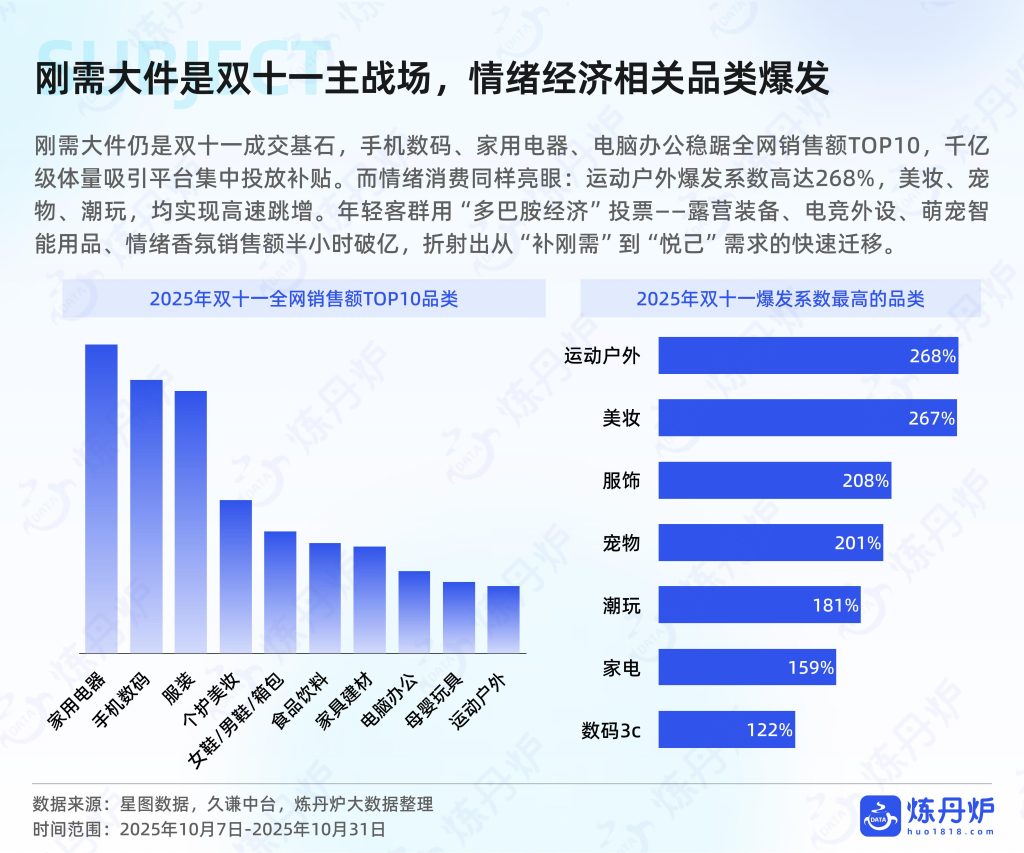 图片[7]-行业报告-《2025年双十一大促线上销售数据复盘报告》-行业报告集合