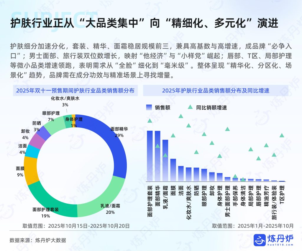 图片[8]-行业报告-《2025年双十一大促线上销售数据复盘报告》-行业报告集合