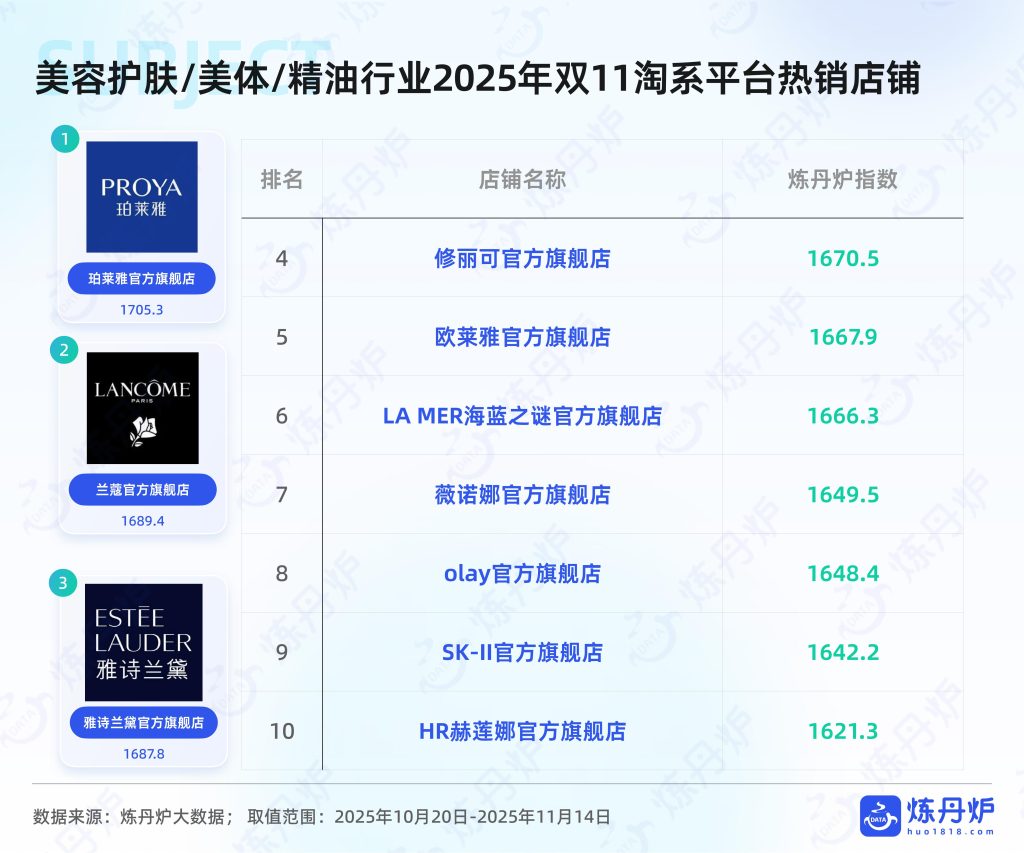 图片[9]-行业报告-《2025年双十一大促线上销售数据复盘报告》-行业报告集合