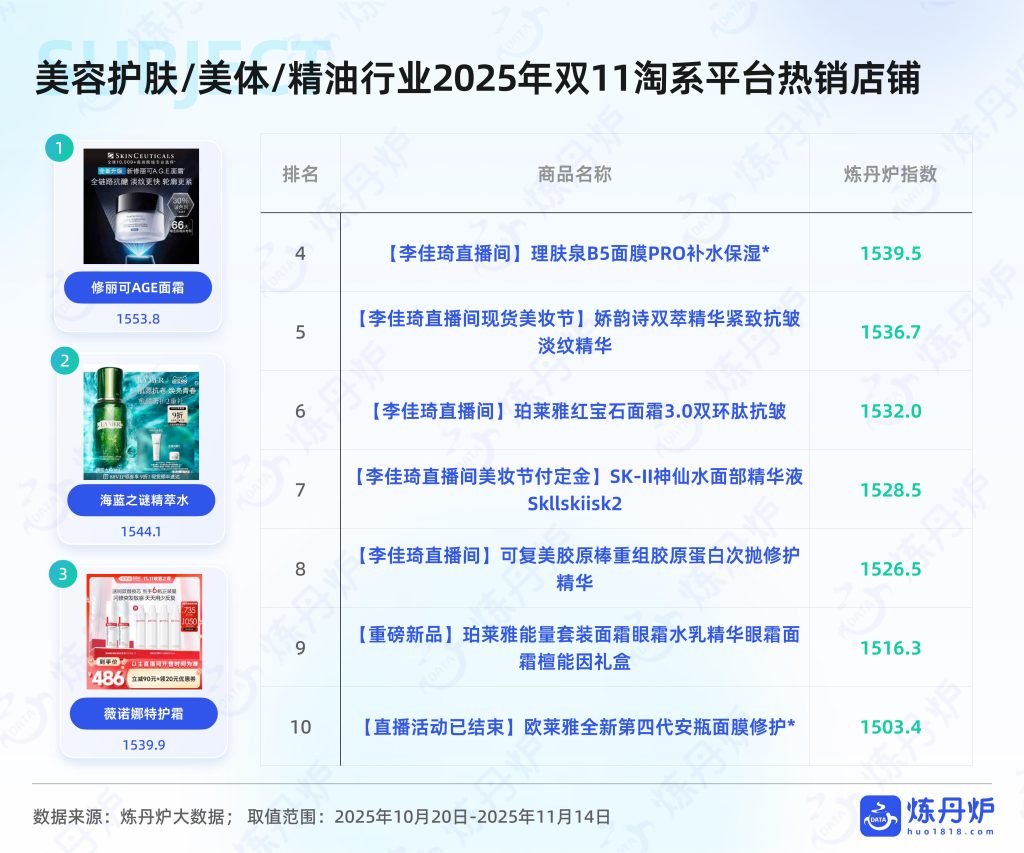 图片[10]-行业报告-《2025年双十一大促线上销售数据复盘报告》-行业报告集合
