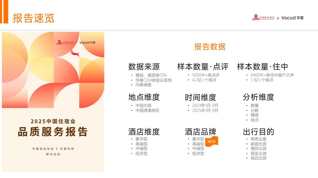 图片[3]-行业报告-《华客科技体验突围2026酒店业新增长引擎2025中国住宿业品质服务报告解读》-行业报告集合
