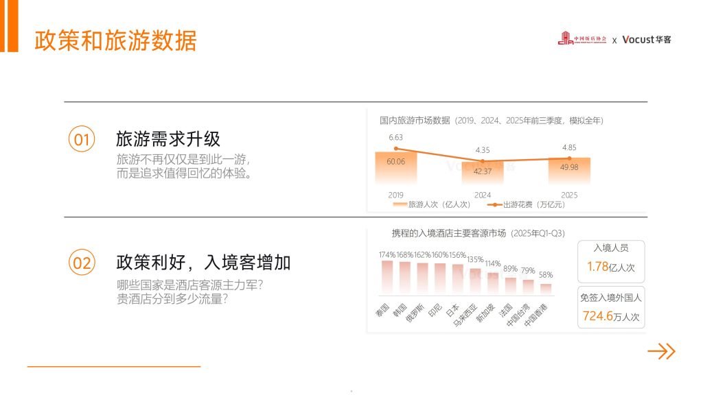 图片[4]-行业报告-《华客科技体验突围2026酒店业新增长引擎2025中国住宿业品质服务报告解读》-行业报告集合