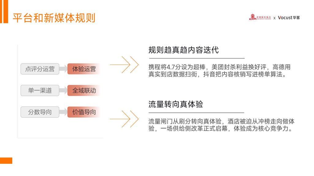 图片[5]-行业报告-《华客科技体验突围2026酒店业新增长引擎2025中国住宿业品质服务报告解读》-行业报告集合