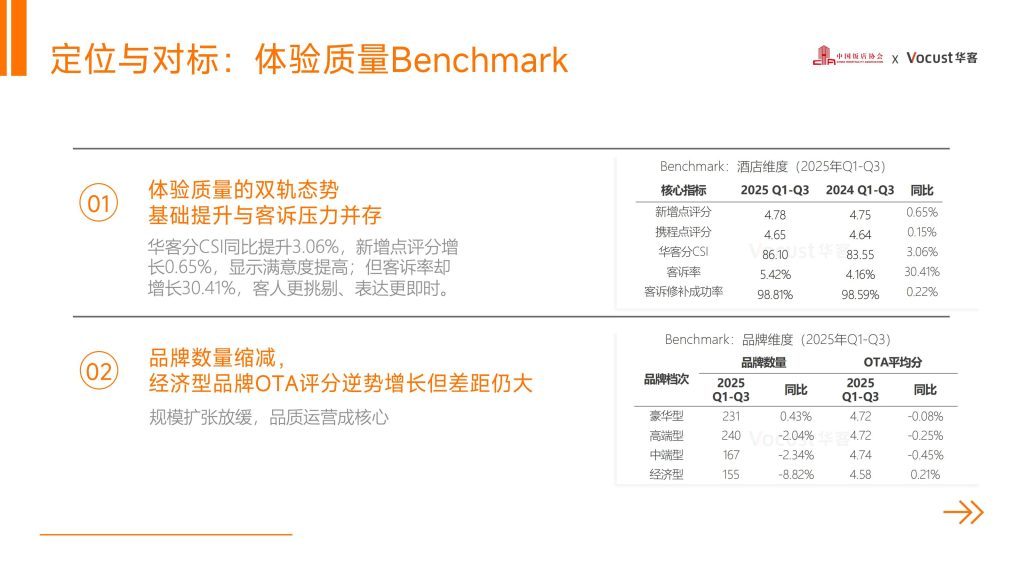 图片[6]-行业报告-《华客科技体验突围2026酒店业新增长引擎2025中国住宿业品质服务报告解读》-行业报告集合