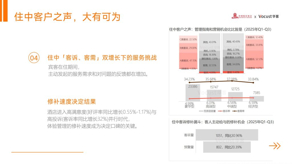 图片[8]-行业报告-《华客科技体验突围2026酒店业新增长引擎2025中国住宿业品质服务报告解读》-行业报告集合