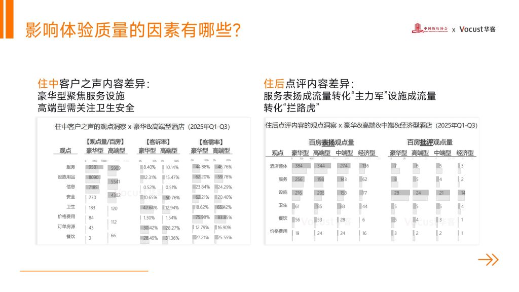 图片[9]-行业报告-《华客科技体验突围2026酒店业新增长引擎2025中国住宿业品质服务报告解读》-行业报告集合