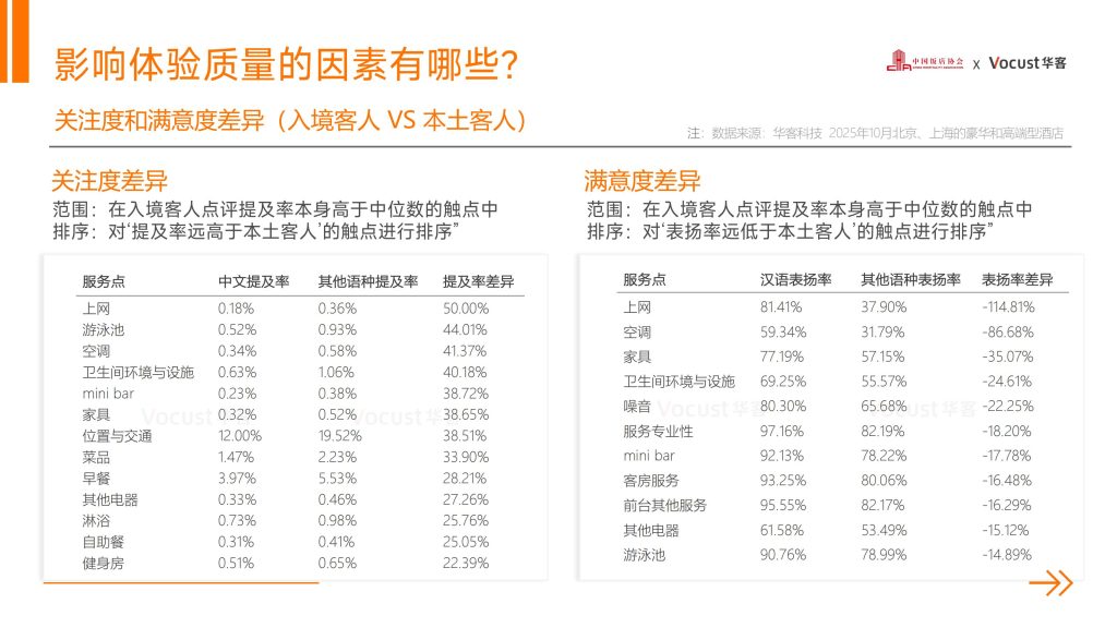 图片[10]-行业报告-《华客科技体验突围2026酒店业新增长引擎2025中国住宿业品质服务报告解读》-行业报告集合
