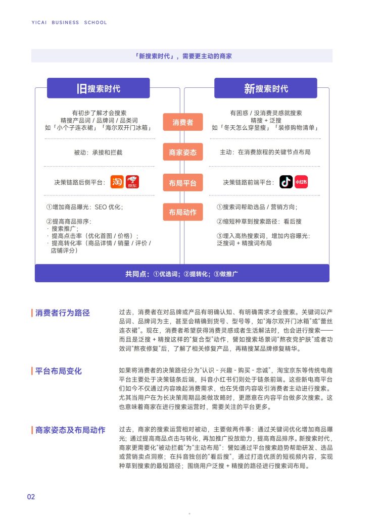 图片[4]-行业报告-《新搜索时代-2024五大平台实操指南》-行业报告集合