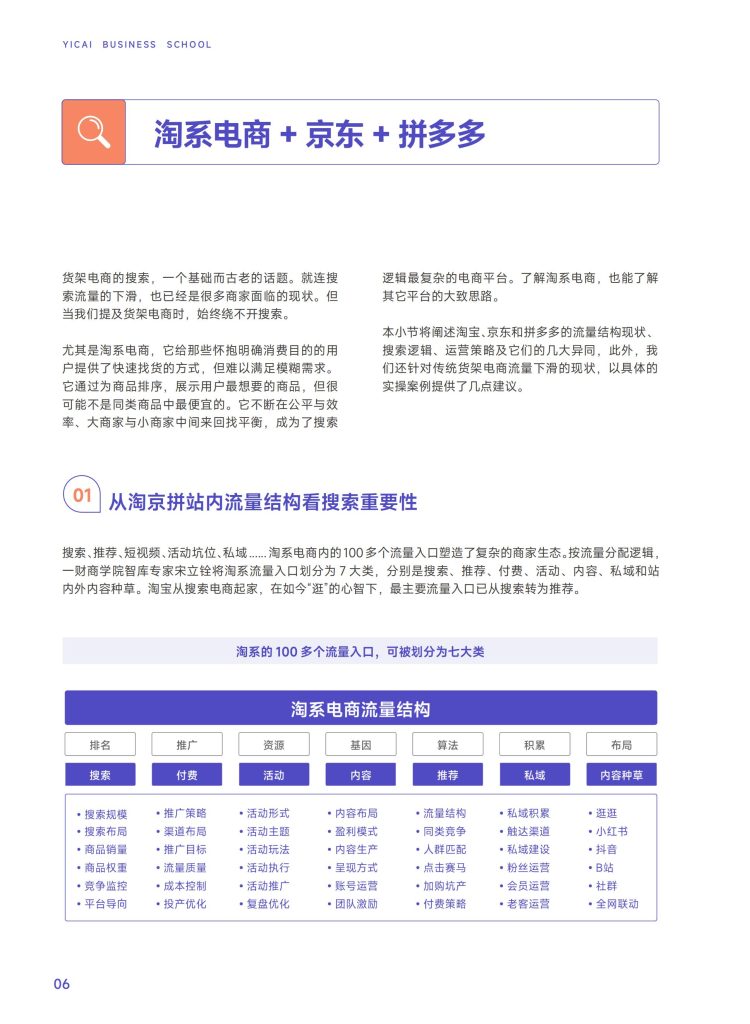 图片[7]-行业报告-《新搜索时代-2024五大平台实操指南》-行业报告集合
