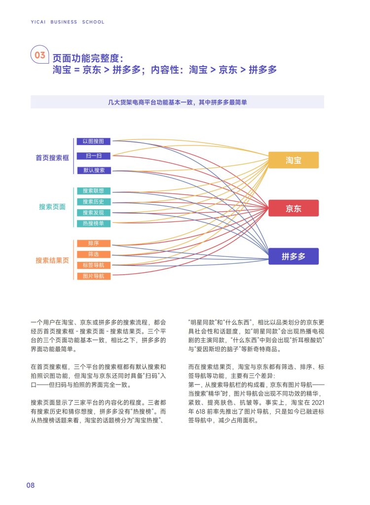 图片[9]-行业报告-《新搜索时代-2024五大平台实操指南》-行业报告集合