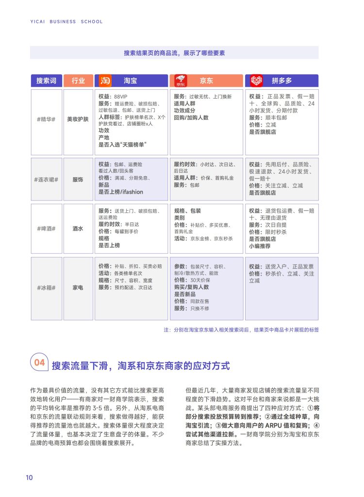 图片[10]-行业报告-《新搜索时代-2024五大平台实操指南》-行业报告集合