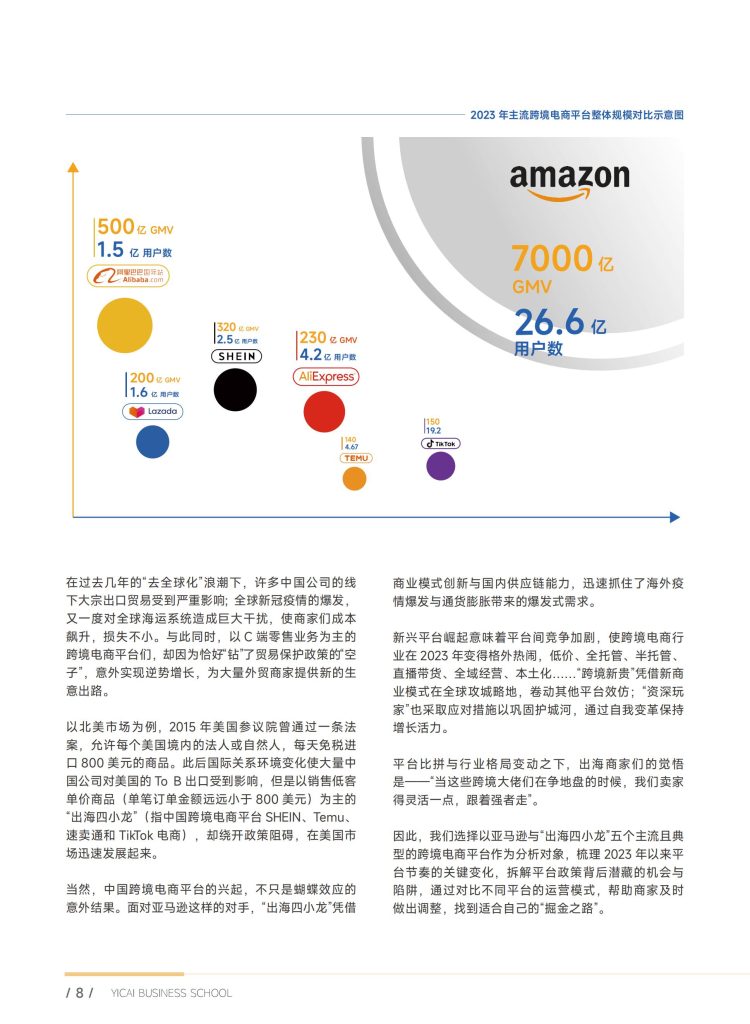 图片[6]-行业报告-《2024出海攻略-新大航海时代新主体新目标新贸易方式》-行业报告集合