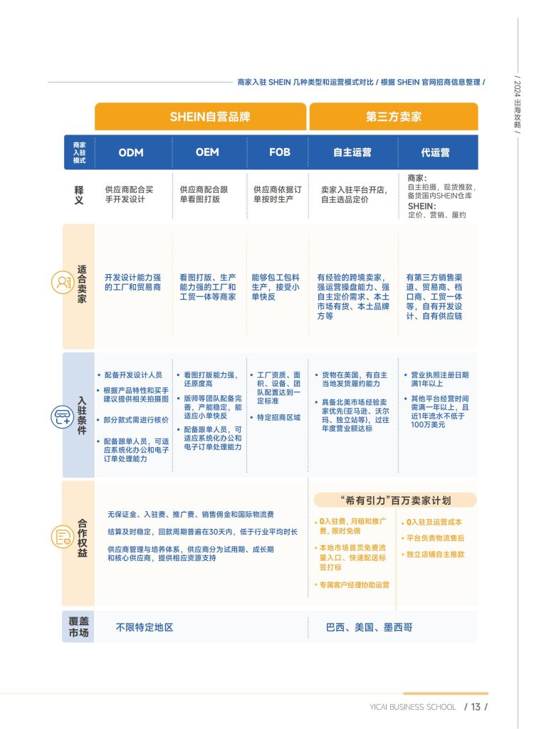 图片[11]-行业报告-《2024出海攻略-新大航海时代新主体新目标新贸易方式》-行业报告集合