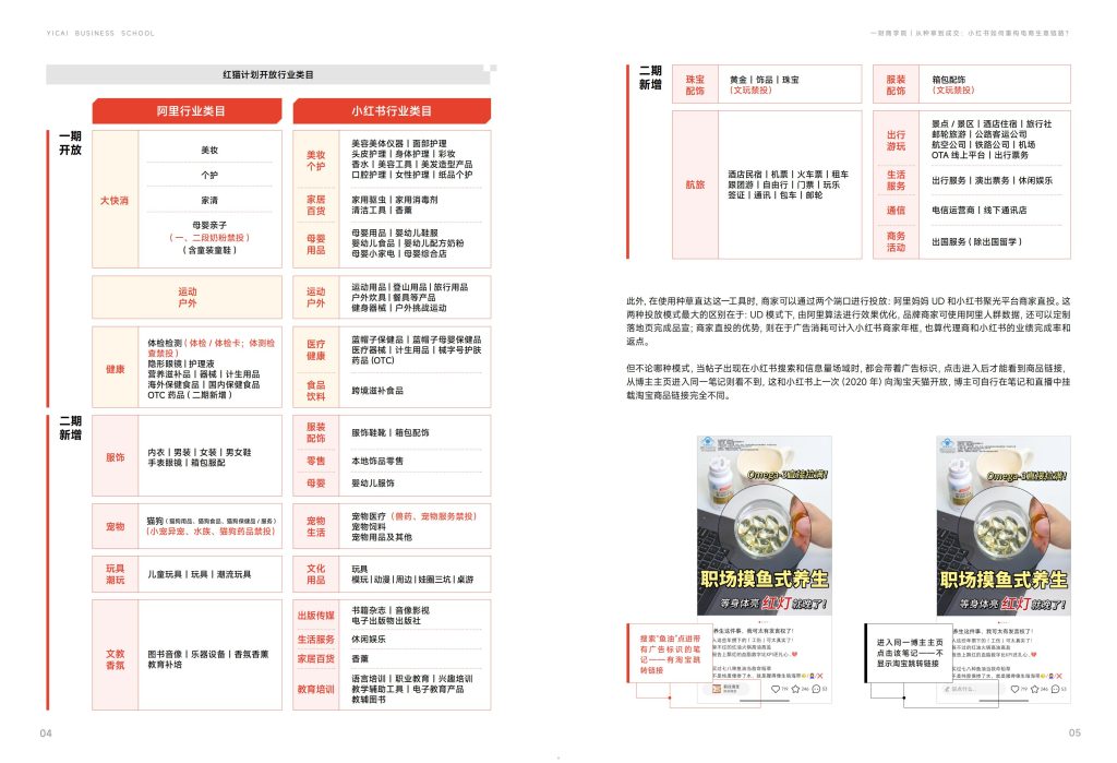 图片[4]-行业报告-《从种草到成交小红书如何重构电商生意链路》-行业报告集合