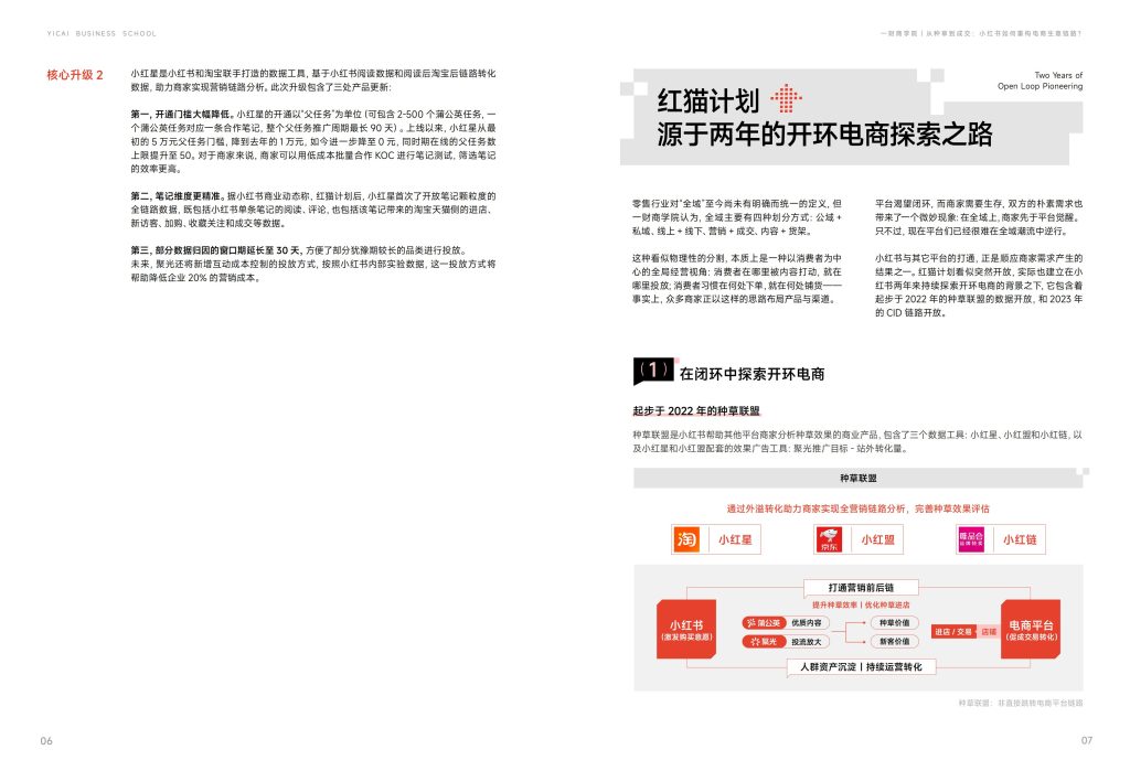 图片[5]-行业报告-《从种草到成交小红书如何重构电商生意链路》-行业报告集合