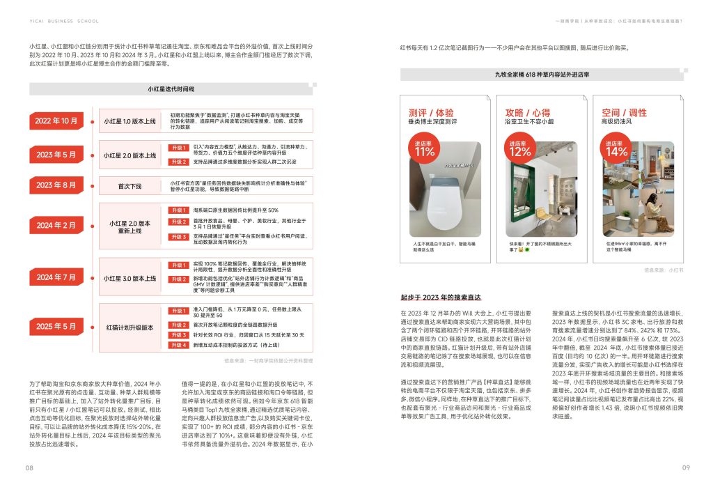 图片[6]-行业报告-《从种草到成交小红书如何重构电商生意链路》-行业报告集合
