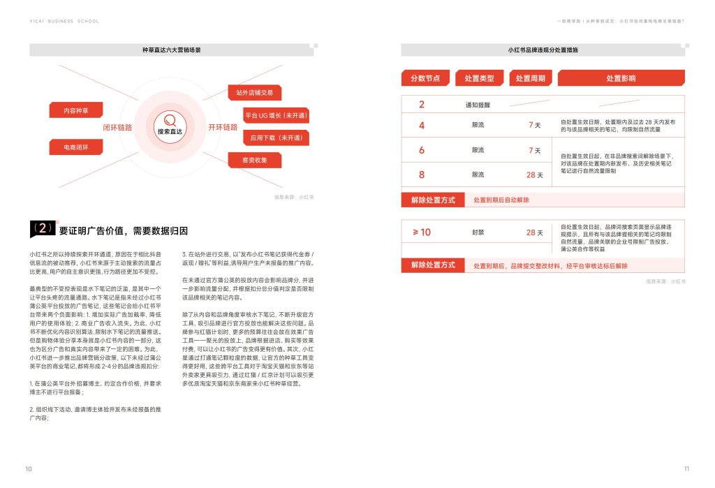 图片[7]-行业报告-《从种草到成交小红书如何重构电商生意链路》-行业报告集合