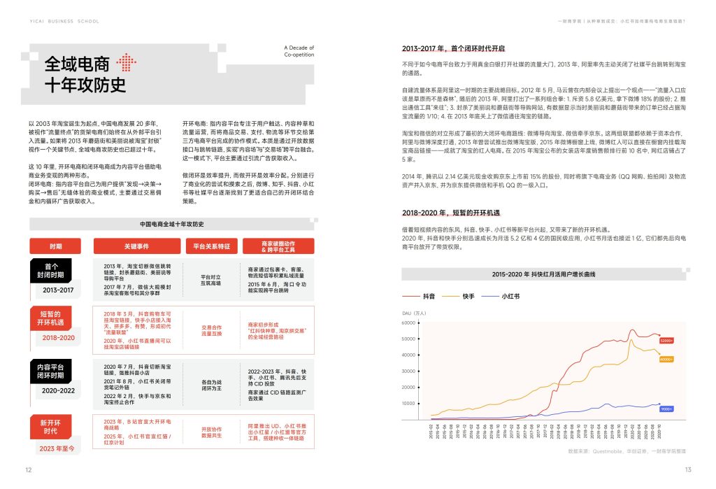 图片[8]-行业报告-《从种草到成交小红书如何重构电商生意链路》-行业报告集合