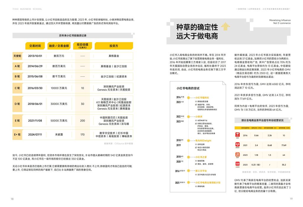 图片[10]-行业报告-《从种草到成交小红书如何重构电商生意链路》-行业报告集合