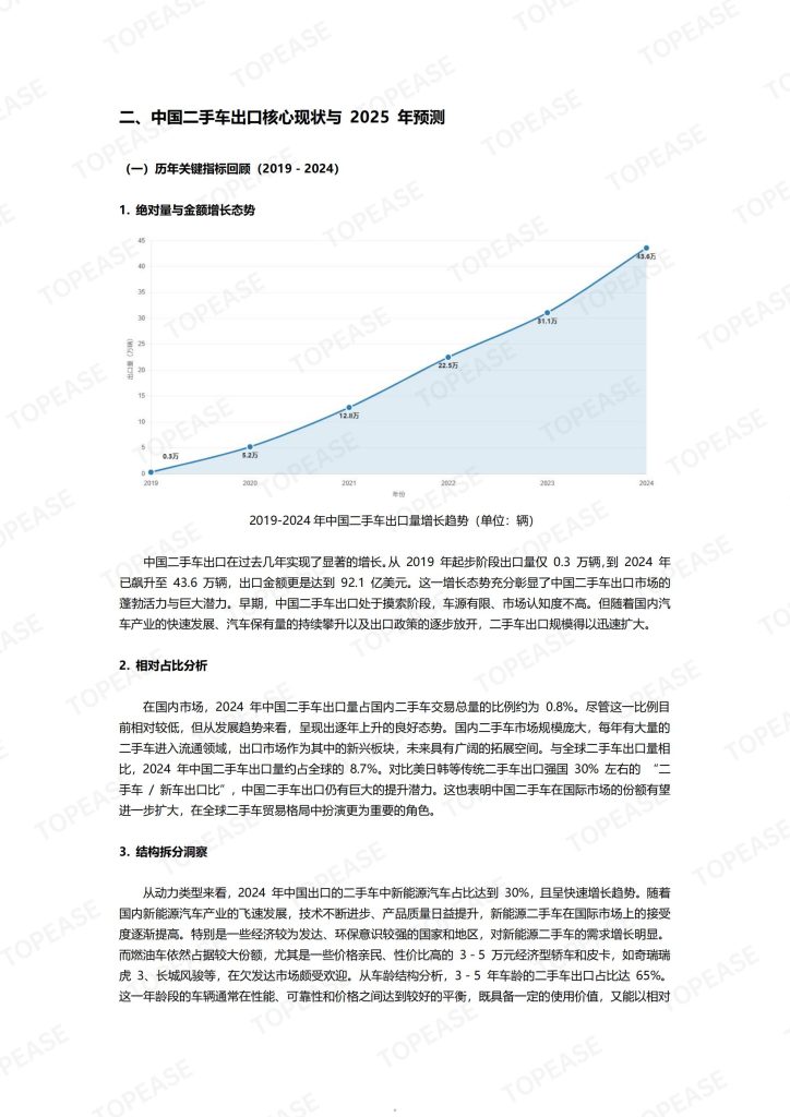 图片[4]-行业报告-《2025双循环格局下的战略升级与全球机遇-二手车出口市场分析报告》-行业报告集合