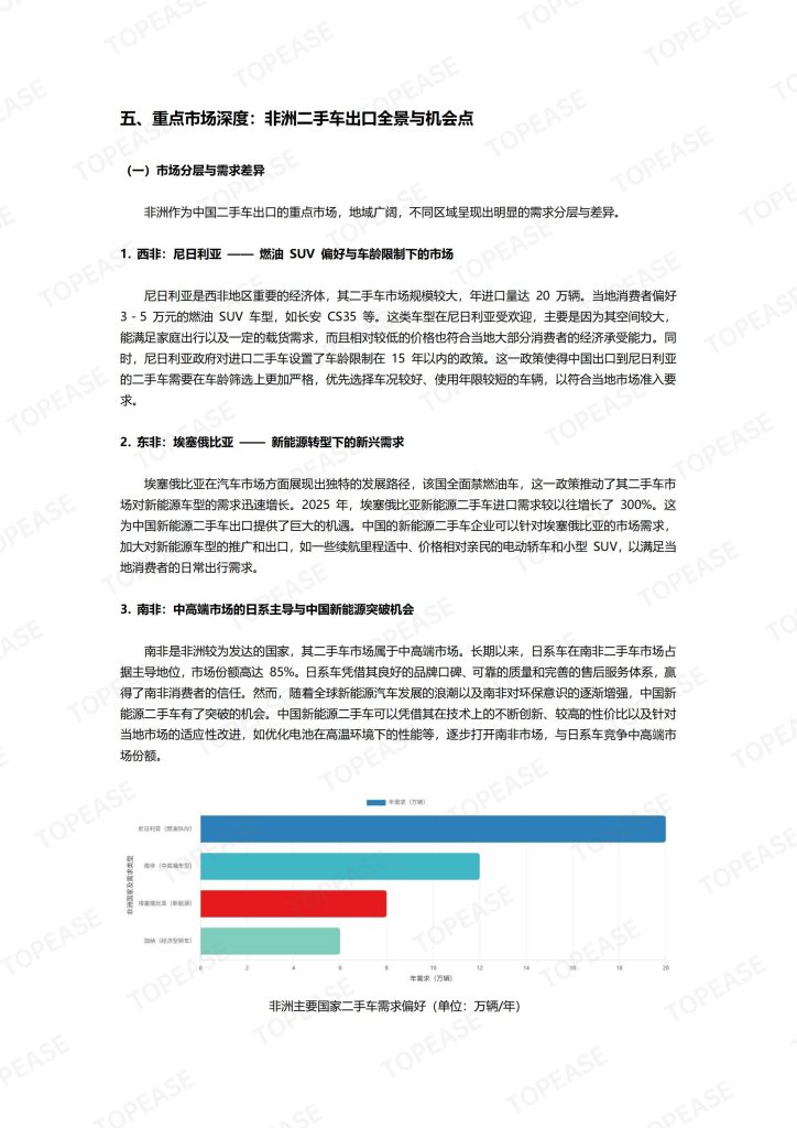 图片[9]-行业报告-《2025双循环格局下的战略升级与全球机遇-二手车出口市场分析报告》-行业报告集合