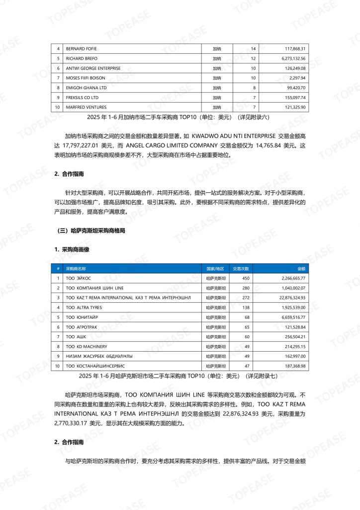 图片[11]-行业报告-《2025双循环格局下的战略升级与全球机遇-二手车出口市场分析报告》-行业报告集合