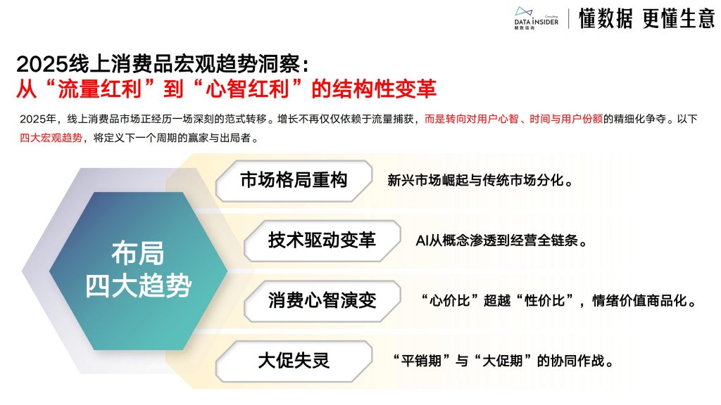 图片[4]-行业报告-《2025电商新趋势下的增策略与案例拆解报告》-行业报告集合