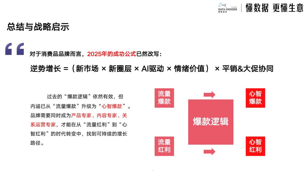 图片[5]-行业报告-《2025电商新趋势下的增策略与案例拆解报告》-行业报告集合