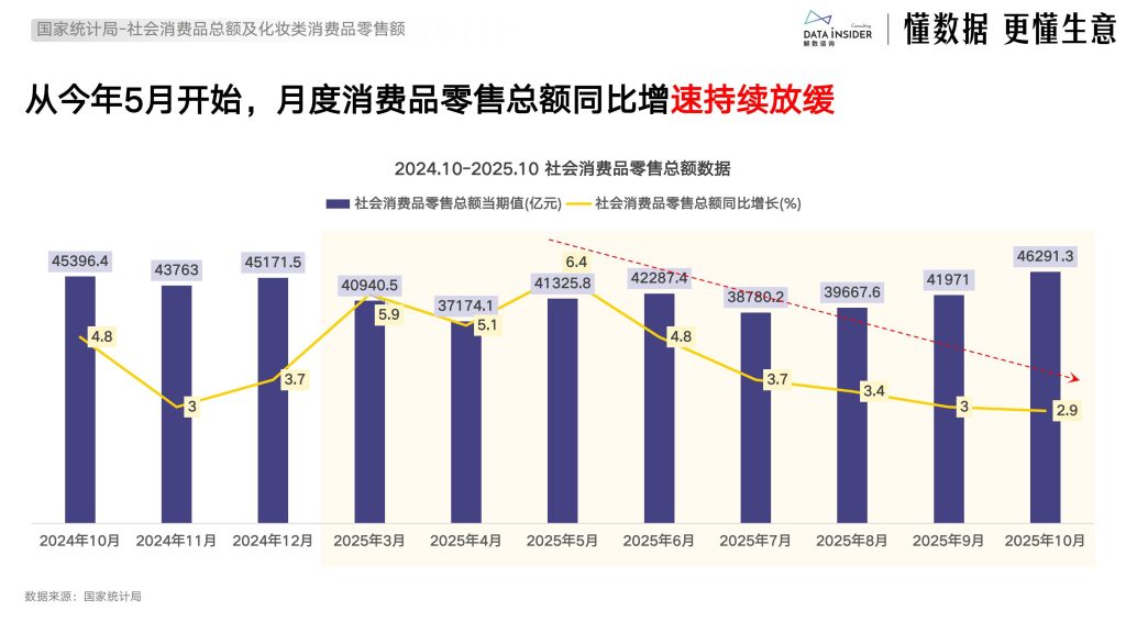 图片[7]-行业报告-《2025电商新趋势下的增策略与案例拆解报告》-行业报告集合