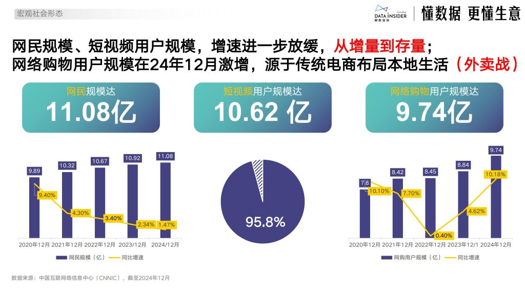 图片[8]-行业报告-《2025电商新趋势下的增策略与案例拆解报告》-行业报告集合