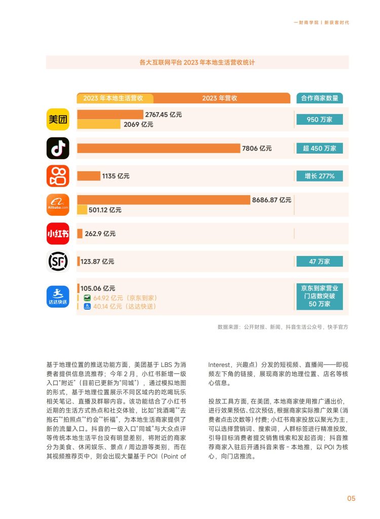 图片[7]-行业报告-《本地生活商家全域经营手册》-行业报告集合