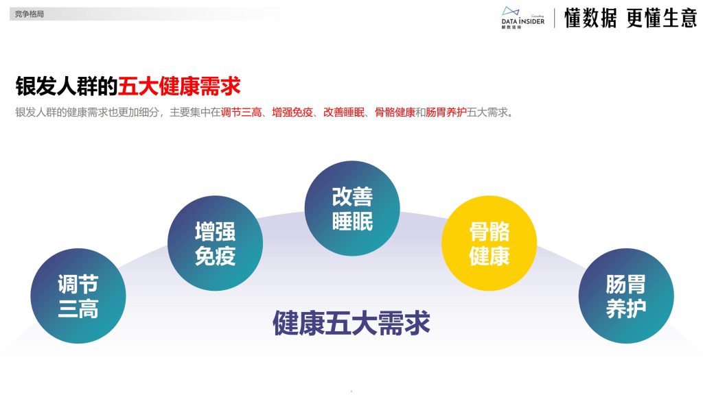 图片[4]-行业报告-《银发经济的关节之光MOVEFREE益节的抖音电商品牌拆解报告》-行业报告集合