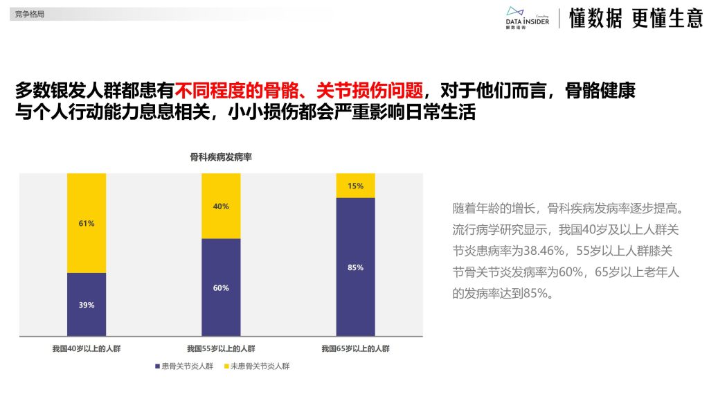 图片[5]-行业报告-《银发经济的关节之光MOVEFREE益节的抖音电商品牌拆解报告》-行业报告集合