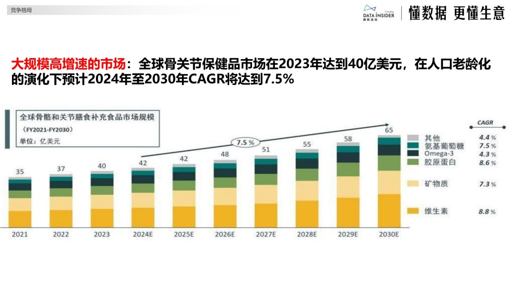 图片[6]-行业报告-《银发经济的关节之光MOVEFREE益节的抖音电商品牌拆解报告》-行业报告集合