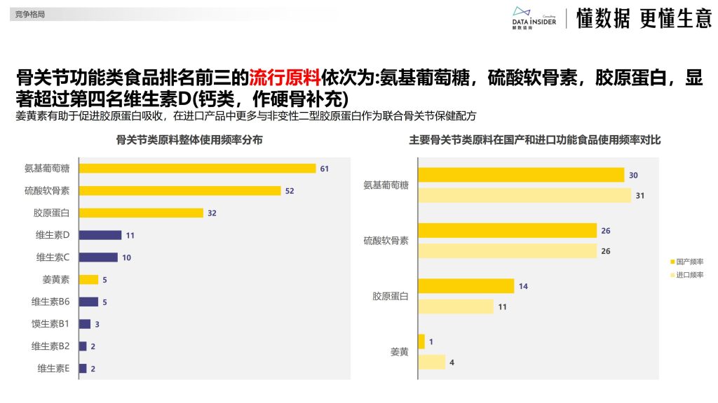 图片[7]-行业报告-《银发经济的关节之光MOVEFREE益节的抖音电商品牌拆解报告》-行业报告集合