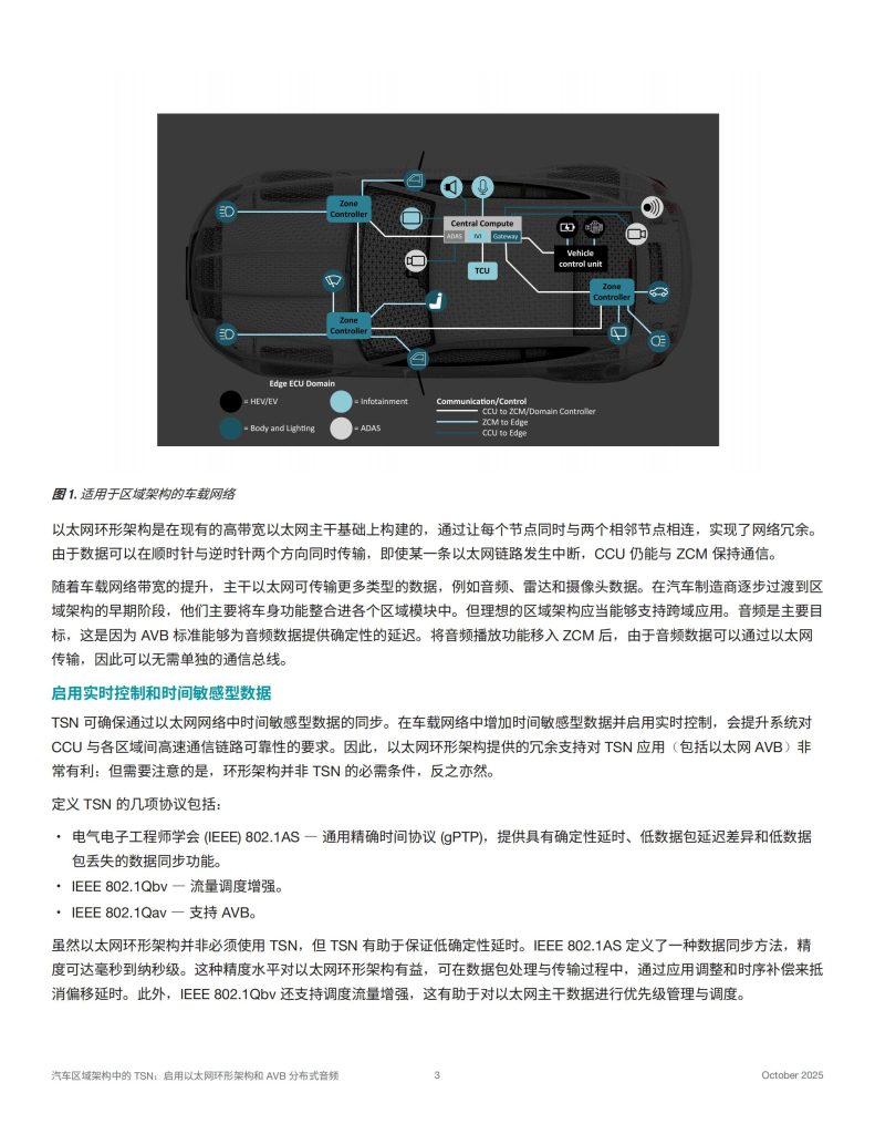 图片[3]-行业报告-《2025汽车区域架构中的TSN启用以太网环形架构和AVB分布式音频白皮书》-行业报告集合