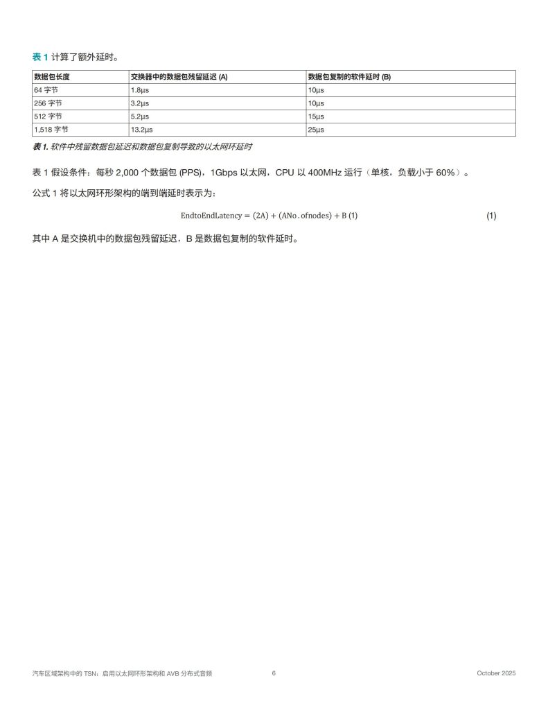 图片[6]-行业报告-《2025汽车区域架构中的TSN启用以太网环形架构和AVB分布式音频白皮书》-行业报告集合