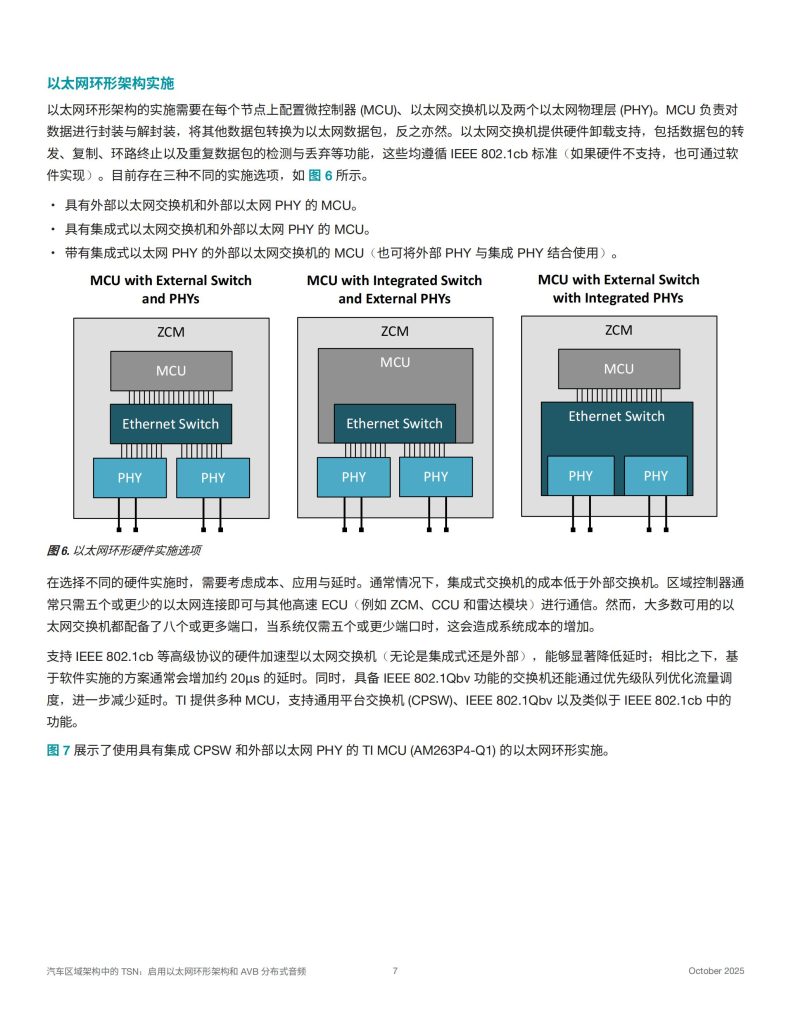 图片[7]-行业报告-《2025汽车区域架构中的TSN启用以太网环形架构和AVB分布式音频白皮书》-行业报告集合