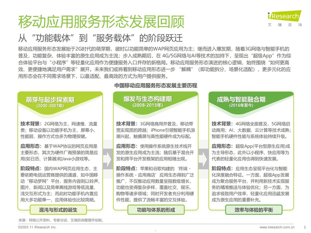 图片[5]-行业报告-《2025年移动应用服务新路径研究报告》-行业报告集合