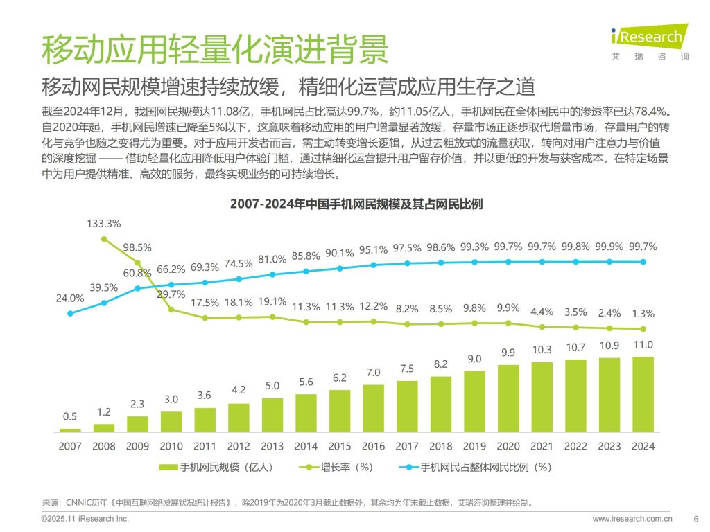 图片[6]-行业报告-《2025年移动应用服务新路径研究报告》-行业报告集合