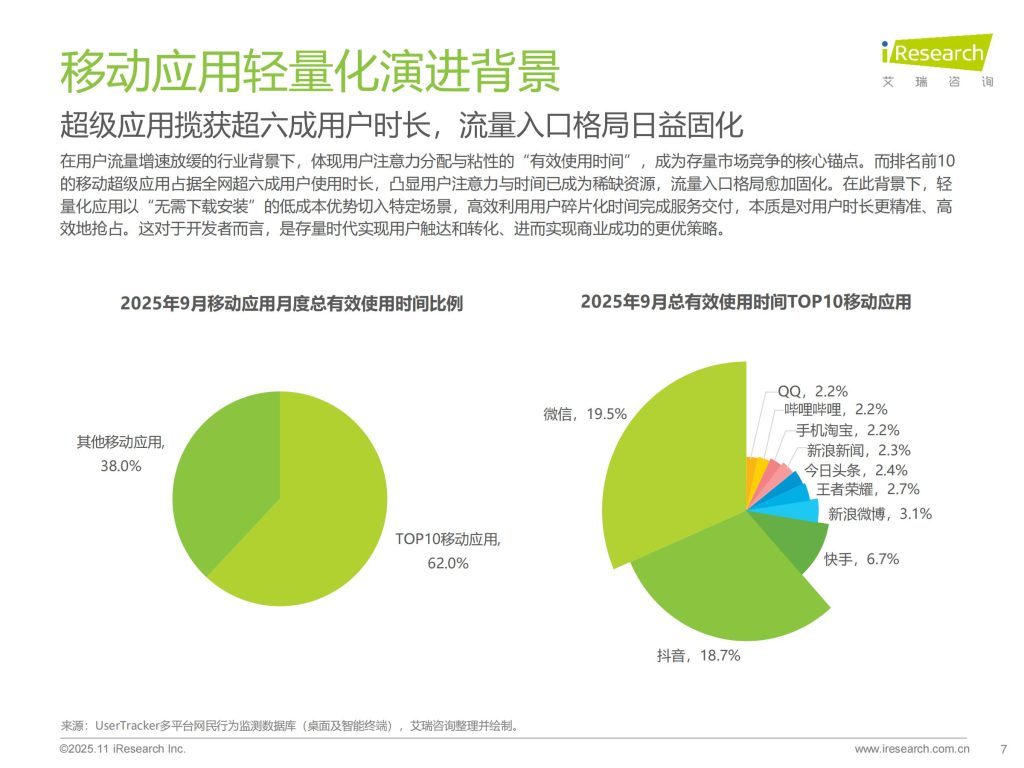图片[7]-行业报告-《2025年移动应用服务新路径研究报告》-行业报告集合