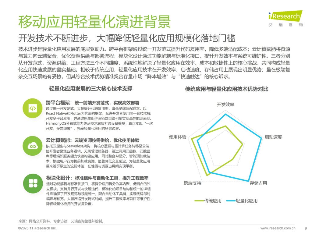 图片[9]-行业报告-《2025年移动应用服务新路径研究报告》-行业报告集合
